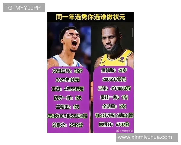足球明星们心中的篮球之王詹姆斯究竟是谁的偶像与崇拜对象